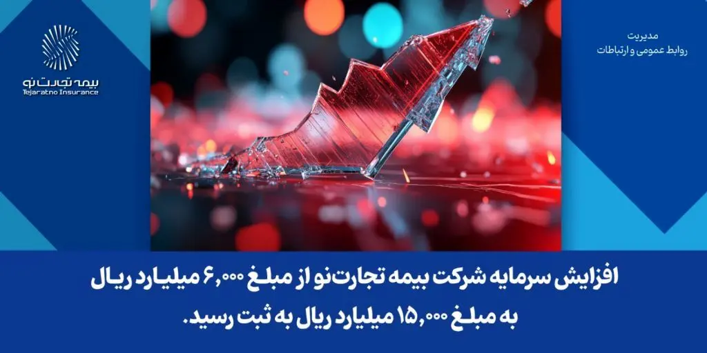 افزایش سرمایه شرکت بیمه تجارت‌نو از مبلغ ۶,۰۰۰ میلیارد ریال به مبلغ ۱۵,۰۰۰ میلیارد ریال به ثبت رسید