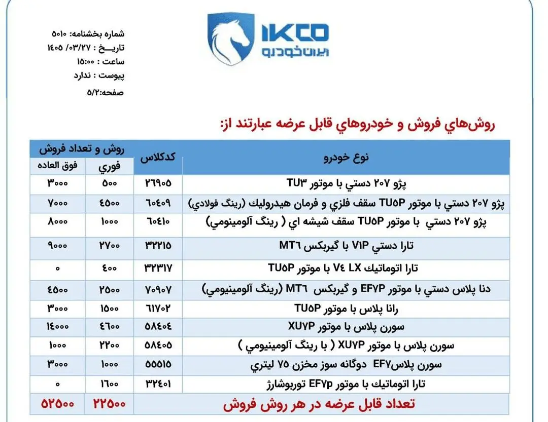 فروش ۱۱ محصول ایران‌خودرو آغاز شد