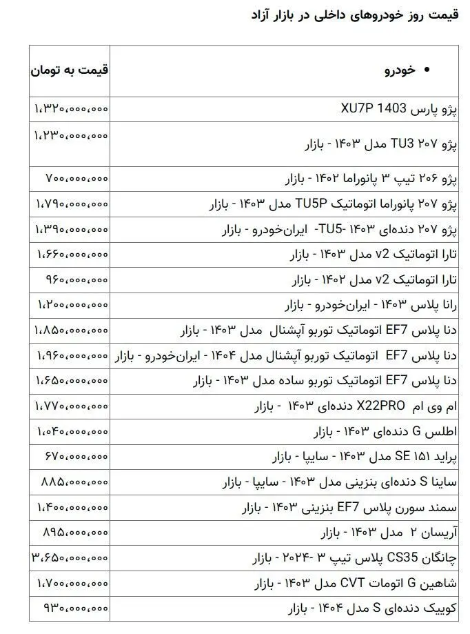 ارزان‌ترین قیمت خودرو در بازار مشخص شد