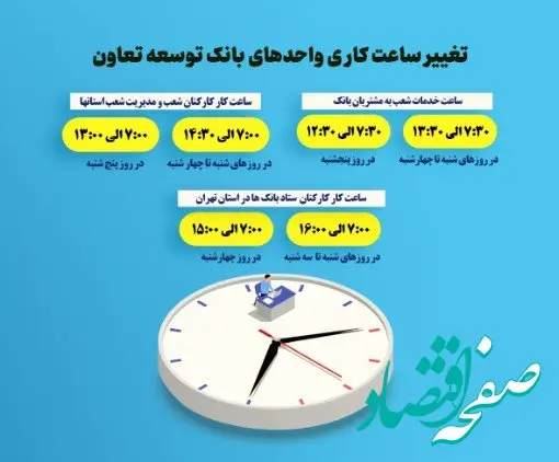 اعلام ساعت کاری جدید واحدهای ستادی و شعب بانک توسعه تعاون