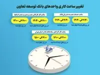 اعلام ساعت کاری جدید واحدهای ستادی و شعب بانک توسعه تعاون