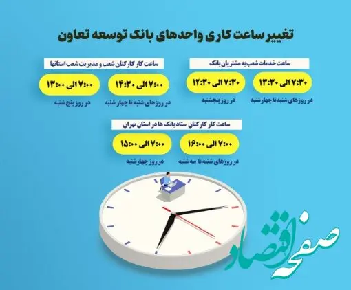 اعلام ساعت کاری جدید واحدهای ستادی و شعب بانک توسعه تعاون