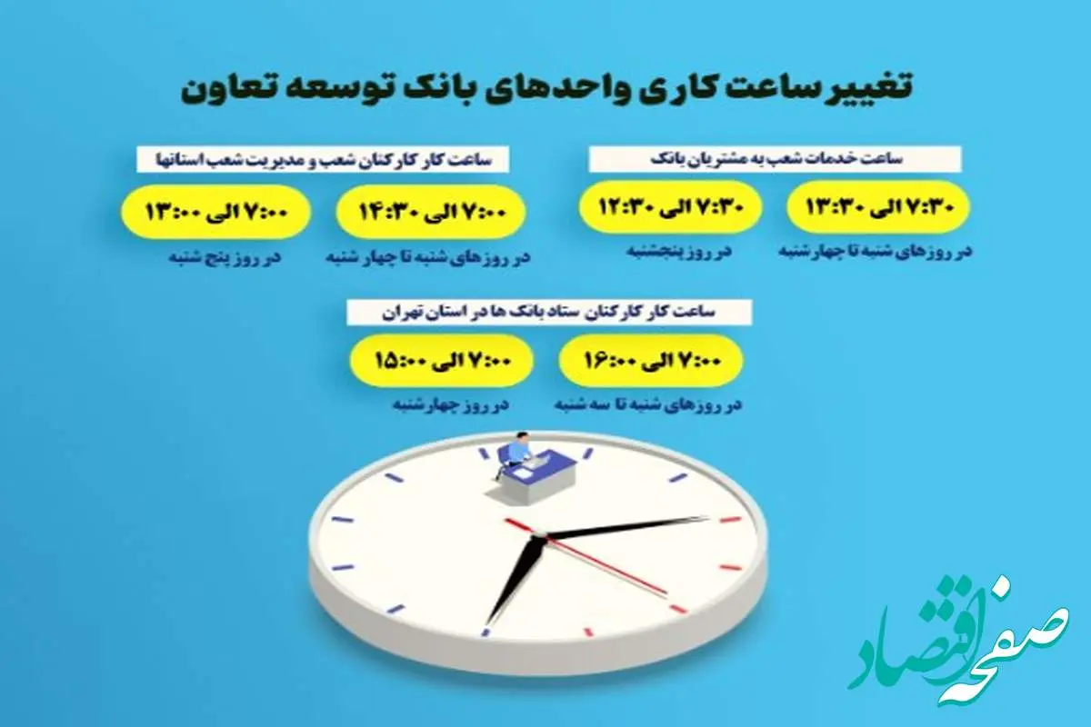 اعلام ساعت کاری جدید واحدهای ستادی و شعب بانک توسعه تعاون