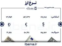 قیمت حواله دلار در مرکز مبادله ایران