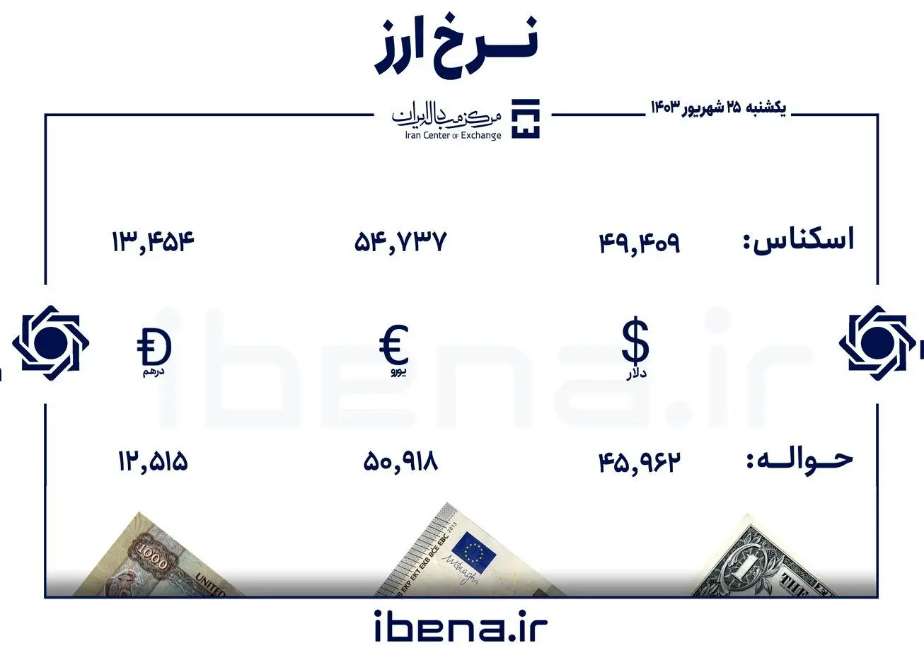 قیمت حواله دلار در مرکز مبادله ایران