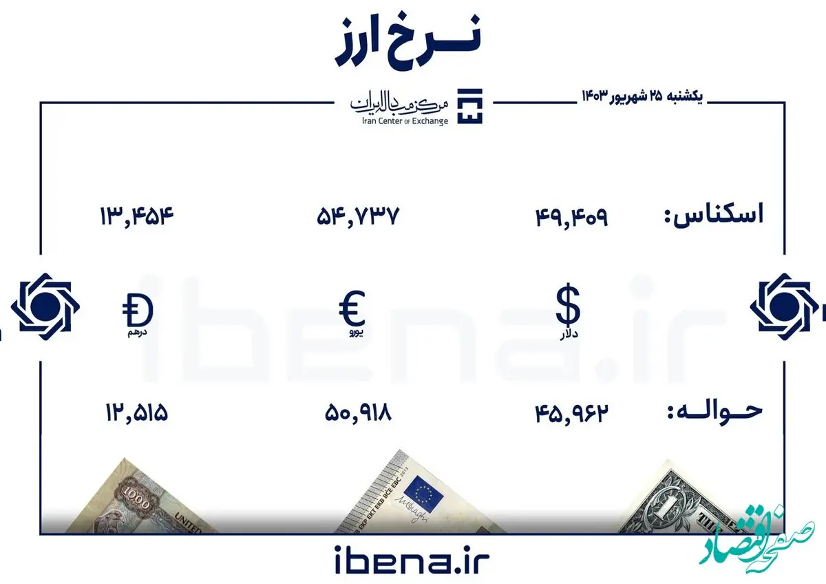 قیمت حواله دلار در مرکز مبادله ایران