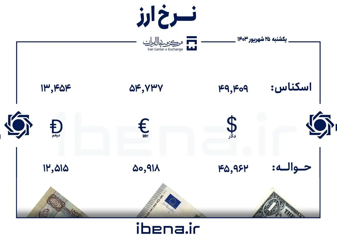 قیمت حواله دلار در مرکز مبادله ایران