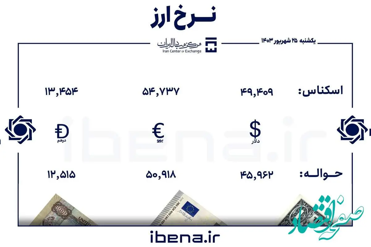 قیمت حواله دلار در مرکز مبادله ایران