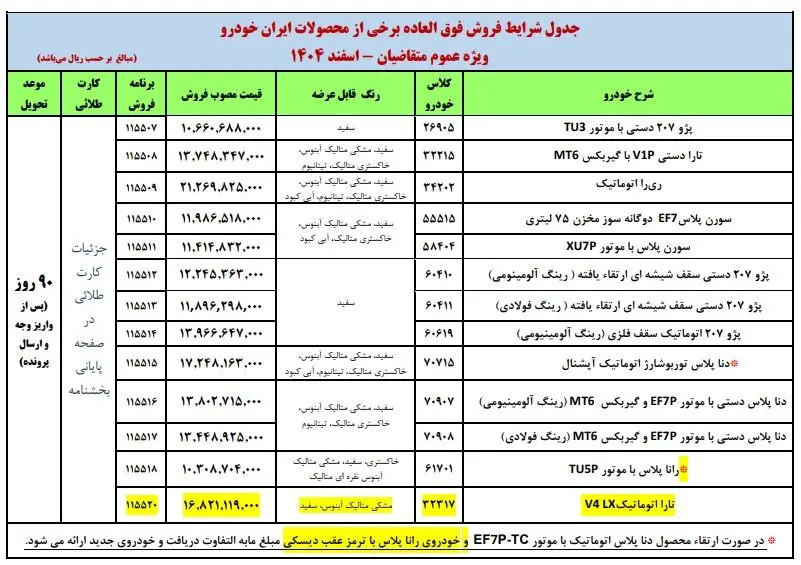 فروش فوق العاده محصولات ایران خودرو اسفند ۱۴۰۴