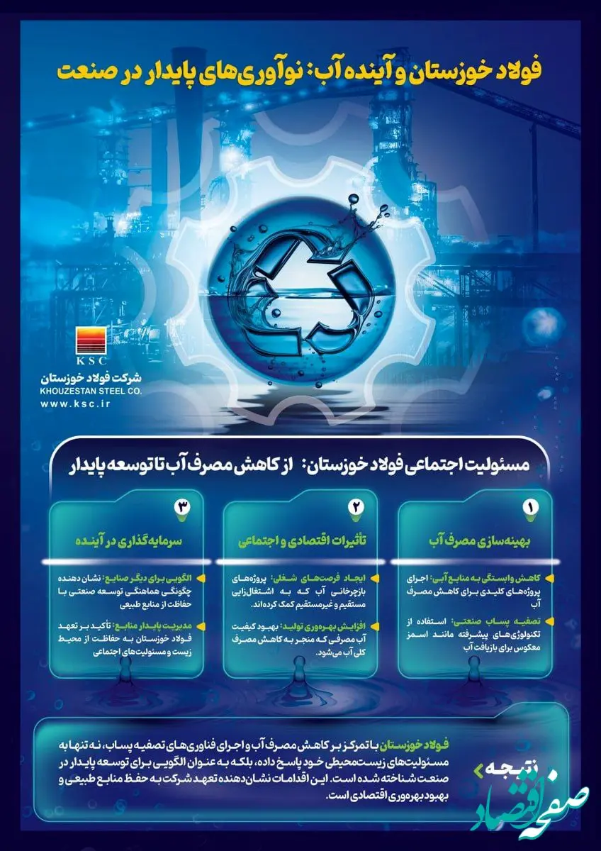 مسئولیت اجتماعی فولاد خوزستان؛ از کاهش مصرف آب تا توسعه پایدار