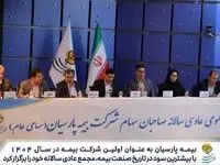 بیمه پارسیان به عنوان اولین شرکت بیمه در سال ۱۴۰۴، با بیشترین سود در تاریخ صنعت بیمه مجمع عادی سالانه خود را برگزار کرد