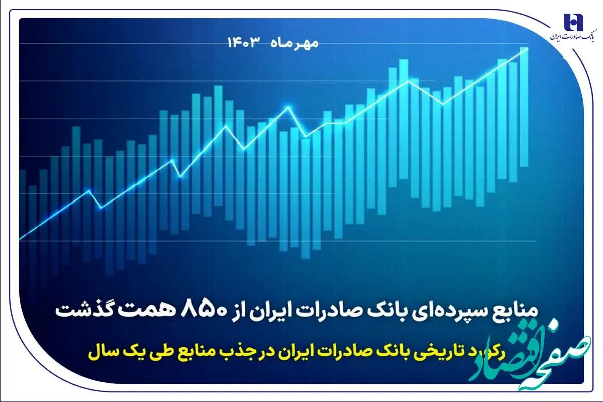 رکورد تاریخی بانک صادرات ایران در جذب منابع طی یک سال