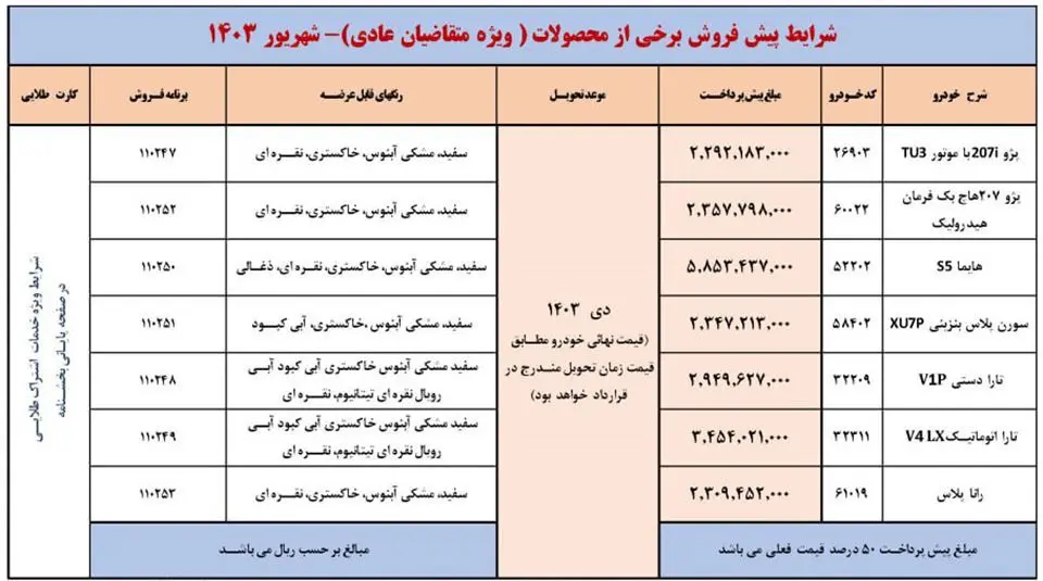 ثبت نام ایران خودرو تحویل ۴۵ روزه: فرصتی برای خرید خودرو