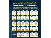 ارتقای ۳ پله پتروشیمی بندرامام در رتبه بندی کلی ۱۰۰ شرکت برتر ایران