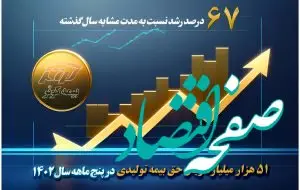 51 هزار میلیارد ریال حق بیمه تولیدی پنج ماهه بیمه کوثر