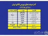 در اولین روز هفته؛ ۶۹۱ هزار تن محصول روی میز فروش می رود
