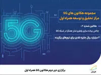برگزاری دور دوم هکاتون 5G همراه اول