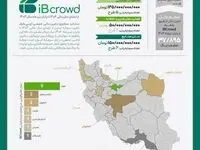 آی‌بی‌کراد؛ پیشران سرمایه‌گذاری برای تولید در بازار سرمایه ایران