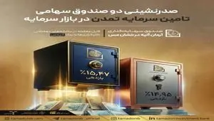 صدرنشینی دو صندوق سهامی تامین سرمایه تمدن در بازار سرمایه