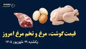اینفوگرافی| قیمت گوشت، مرغ و تخم مرغ در ۲۹ شهریور 