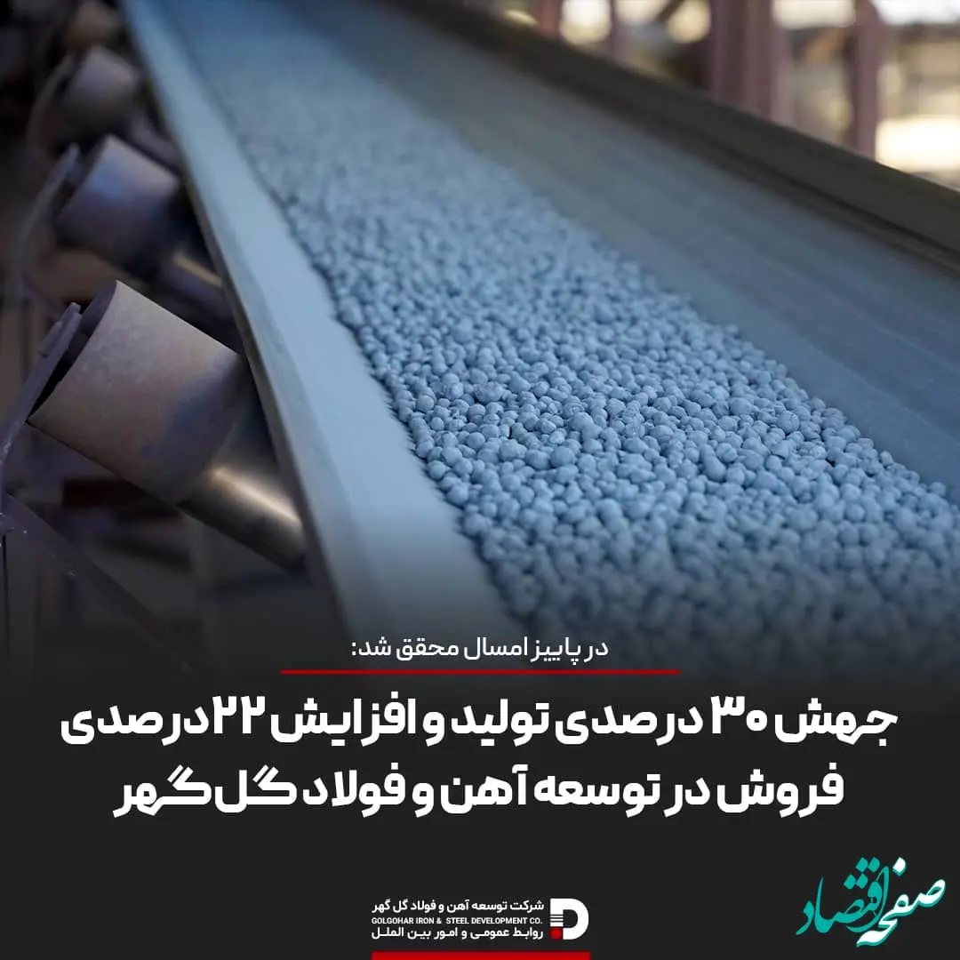 جهش ۳۰ درصدی تولید و افزایش ۲۲ درصدی فروش در توسعه آهن و فولاد گل‌گهر