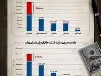۷ همت سود بر باد رفته فولاد خوزستان