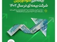 بیمه البرز، سودآورترین شرکت بیمه ای در سال 1402