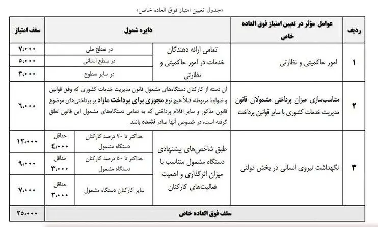 اخبار حقوق و دستمزد , 