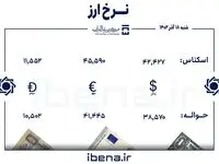 قیمت دلار و یورو امروز شنبه ۱۸ آذر ماه ۱۴۰۲ 