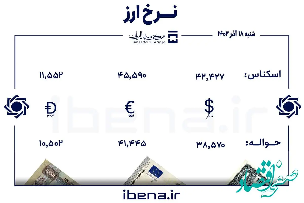 قیمت دلار و یورو امروز شنبه ۱۸ آذر ماه ۱۴۰۲ 