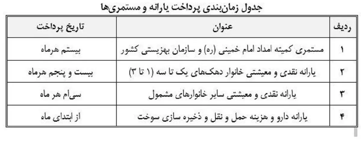 مستمری مددجویان