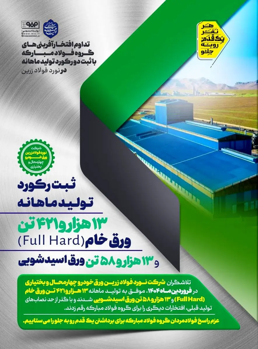 تداوم افتخارآفرینیهای گروه فولاد مبارکه با ثبت دو رکورد تولید ماهانه در نورد فولاد زرین