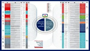 همزمان با ایام دهه فجر انقلاب اسلامی اعلام شد: منطقه ویژه اقتصادی خلیج فارس؛  محور ثبات  تولید و  رشد صادرات غیرنفتی کشور