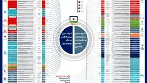 همزمان با ایام دهه فجر انقلاب اسلامی اعلام شد: منطقه ویژه اقتصادی خلیج فارس؛  محور ثبات  تولید و  رشد صادرات غیرنفتی کشور