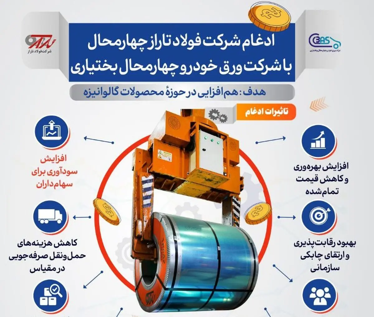 فولادینفو: ادغام شرکت فولاد تاراز چهارمحال با شرکت ورق خودرو چهارمحال و بختیاری با هدف هم افزایی در حوزه محصولات گالوانیزه