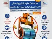 فولادینفو: ادغام شرکت فولاد تاراز چهارمحال با شرکت ورق خودرو چهارمحال و بختیاری با هدف هم افزایی در حوزه محصولات گالوانیزه