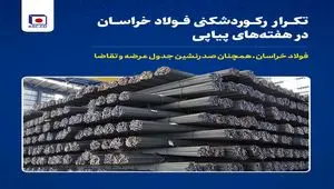 تکرار رکوردشکنی فولاد خراسان در هفته‌های پیاپی/ فولاد خراسان، صدرنشین جدول عرضه و تقاضا