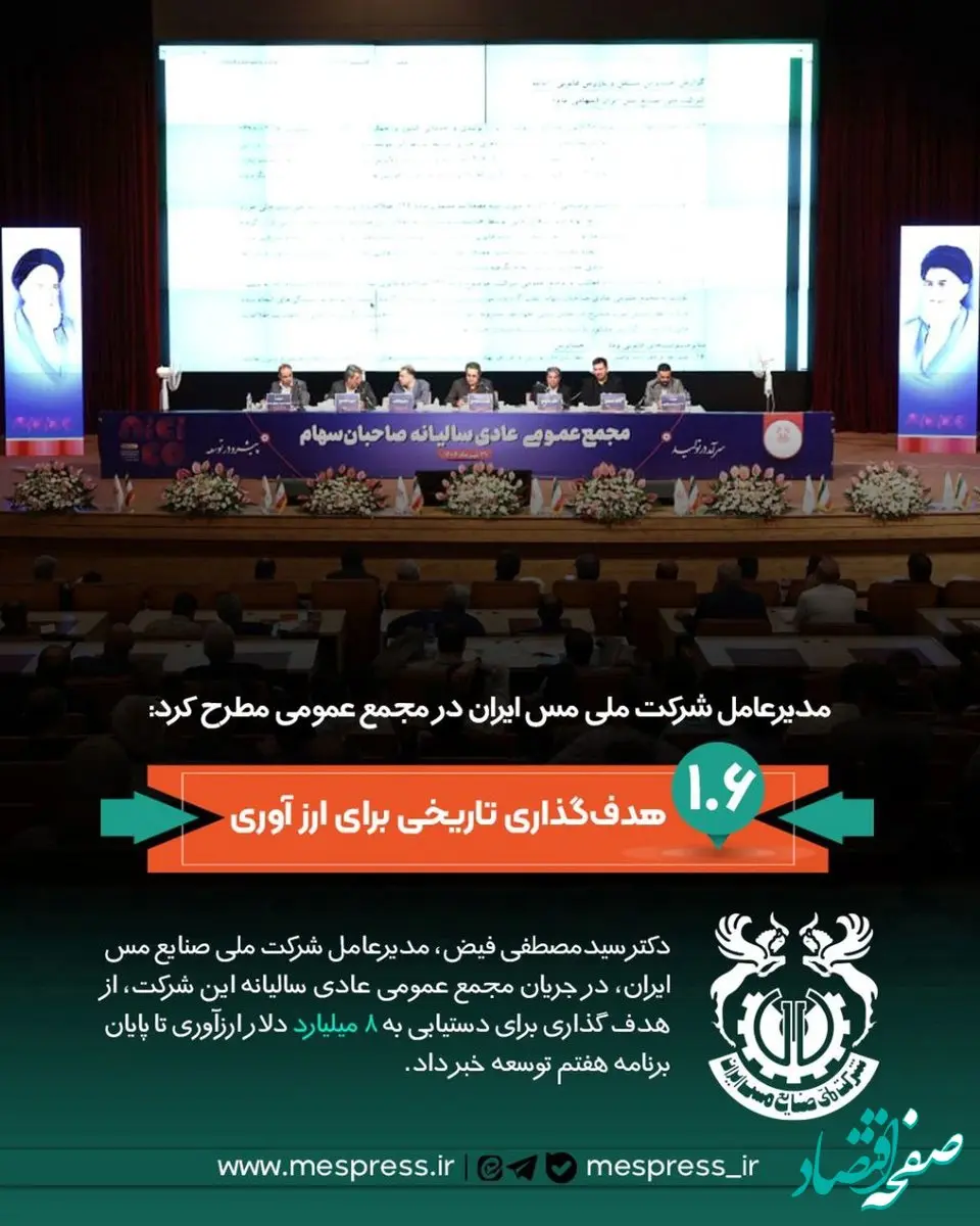 هدف‌گذاری برای دستیابی به ۸ میلیارد دلار ارزآوری تا پایان برنامه هفتم توسعه در شرکت ملی صنایع مس ایران