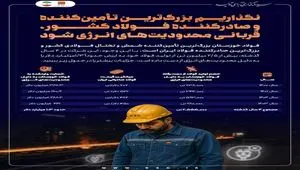 ضربه ۱.۳ میلیارد دلاری محدودیت‌های انرژی به فولاد خوزستان در ۴ سال گذشته / نگذاریم بزرگ‌ترین تأمین‌کننده و صادرکننده فولاد کشور، بیش از این قربانی محدودیت‌های انرژی شود