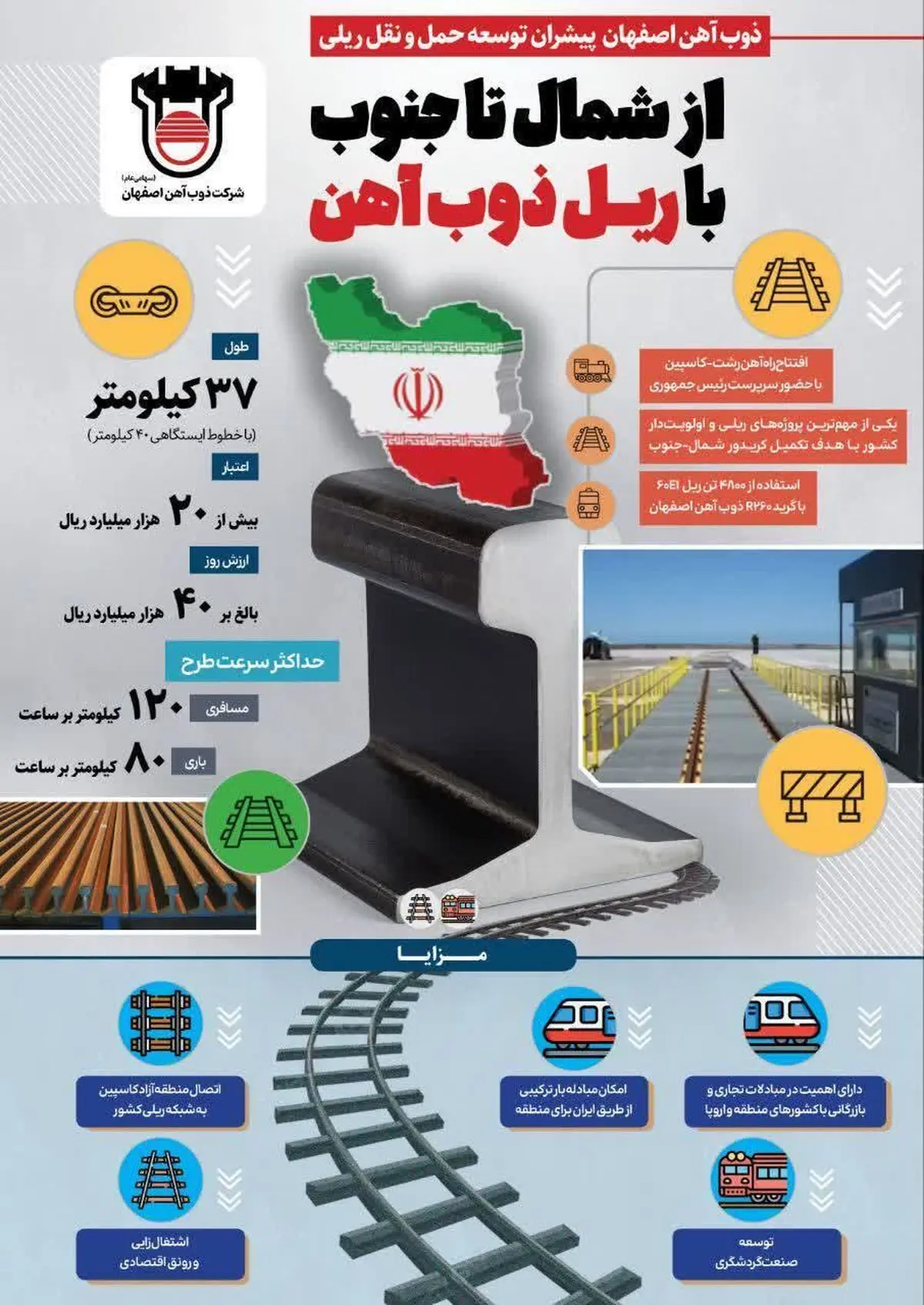 اتصال دریا به دریا با ریل ذوب آهن اصفهان