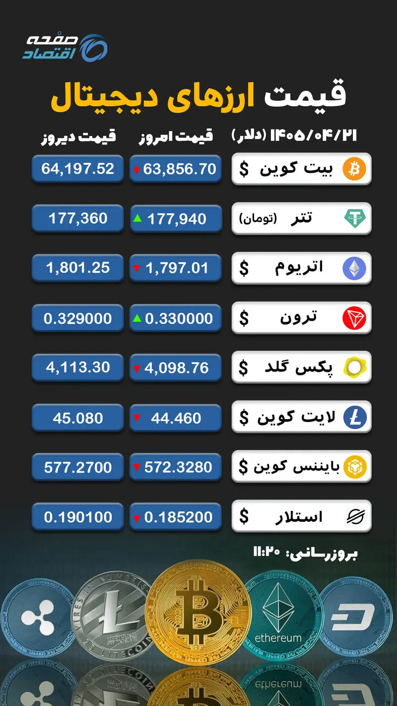 ارز دیجیتال copy
