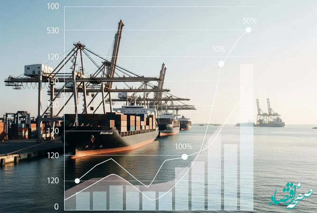 موتور اقتصادی مناطق آزاد گرم شد؛ رشد ۶۹۵ درصدی سرمایه گذاری خارجی جذب شده