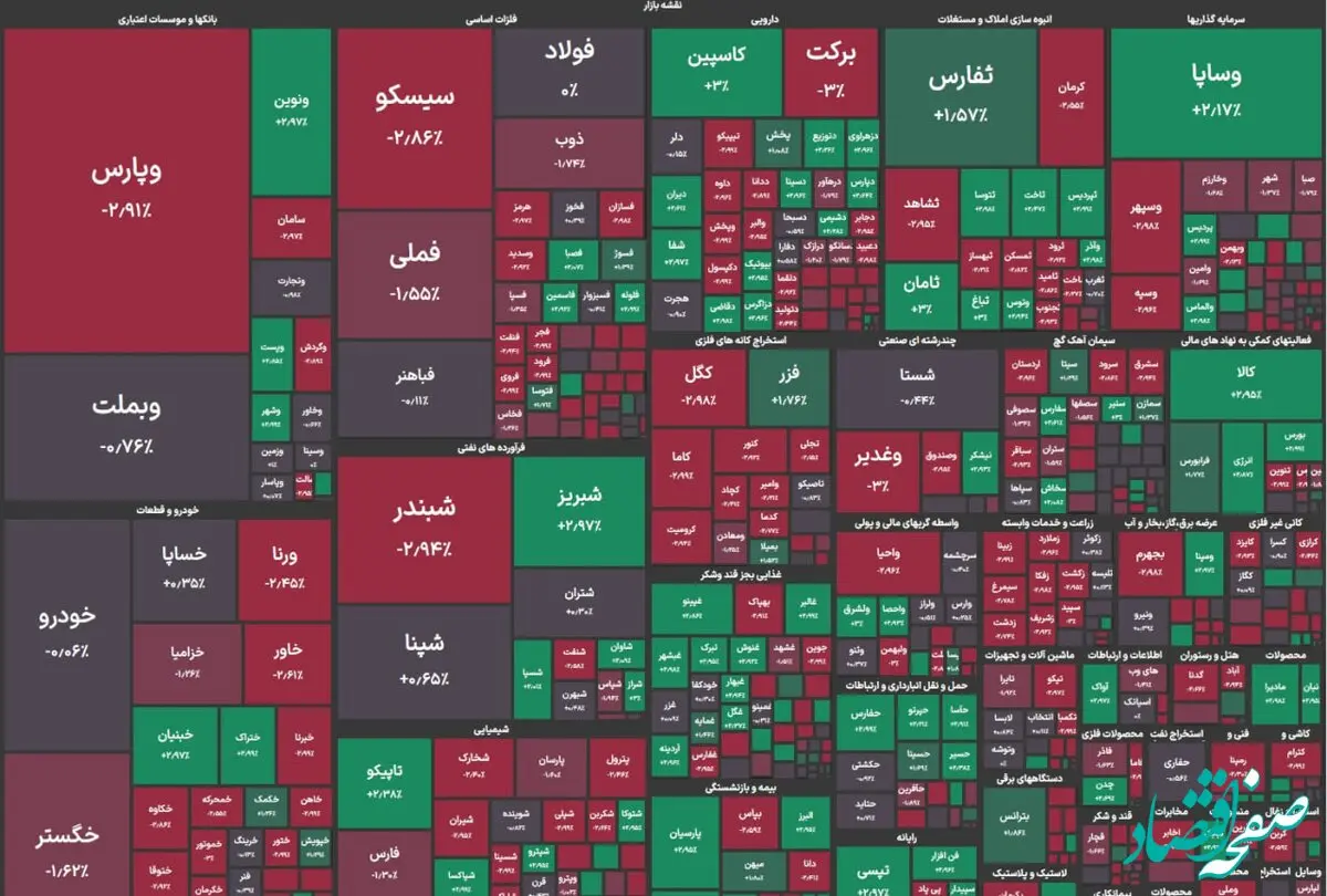 آخرین وضعیت شاخص کل بورس امروز شنبه ۷ بهمن ۱۴۰۳/ معامله‌گران دست به ماشه شدند