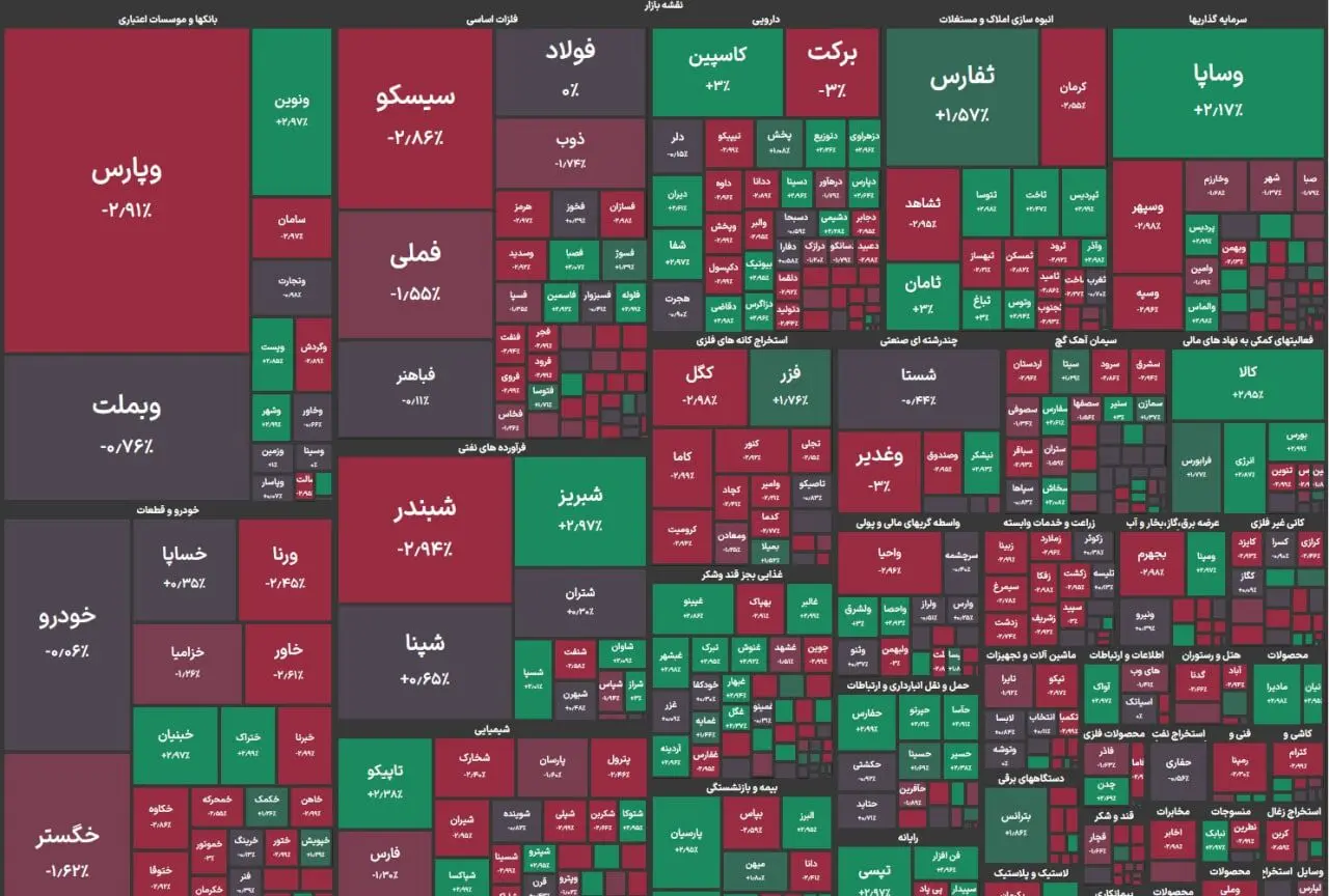 آخرین وضعیت شاخص کل بورس امروز شنبه ۷ بهمن ۱۴۰۳/ معامله‌گران دست به ماشه شدند
