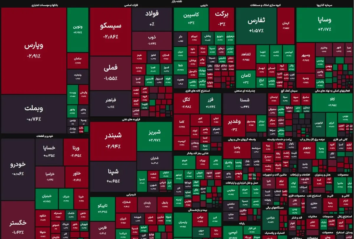 آخرین وضعیت شاخص کل بورس امروز شنبه ۷ بهمن ۱۴۰۳/ معاملهگران دست به ماشه شدند