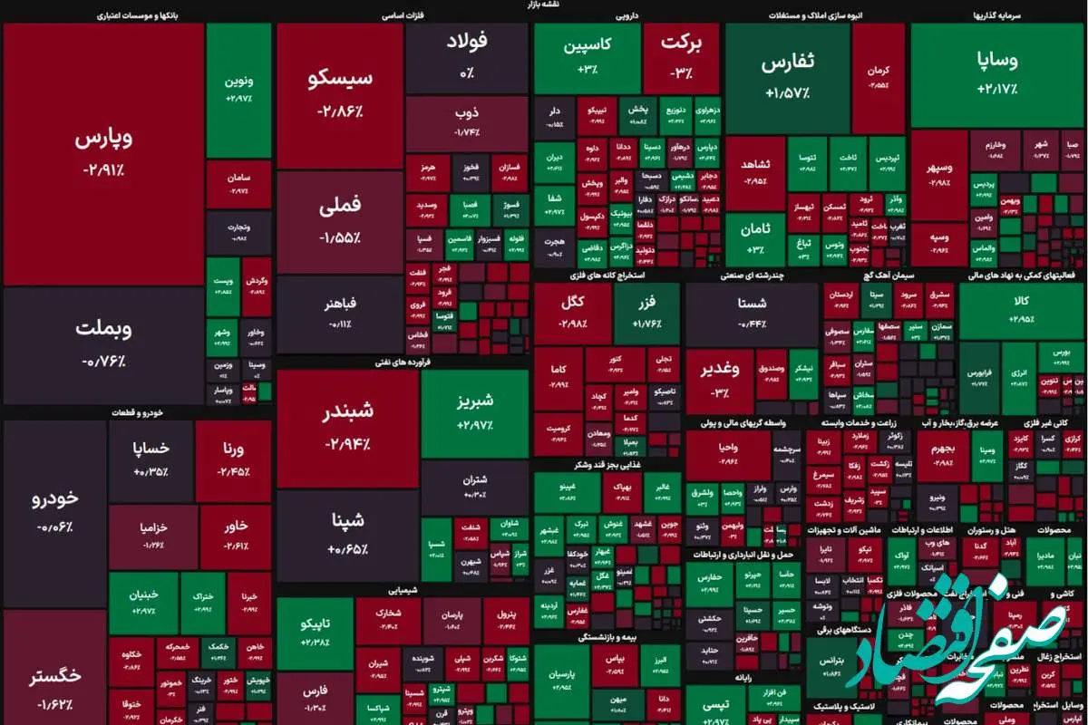 آخرین وضعیت شاخص کل بورس امروز شنبه ۷ بهمن ۱۴۰۳/ معامله‌گران دست به ماشه شدند