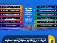 تعریف ۱۲ پروژه کلان و استراتژیک فولاد مبارکه برای سال ۱۴۰۴