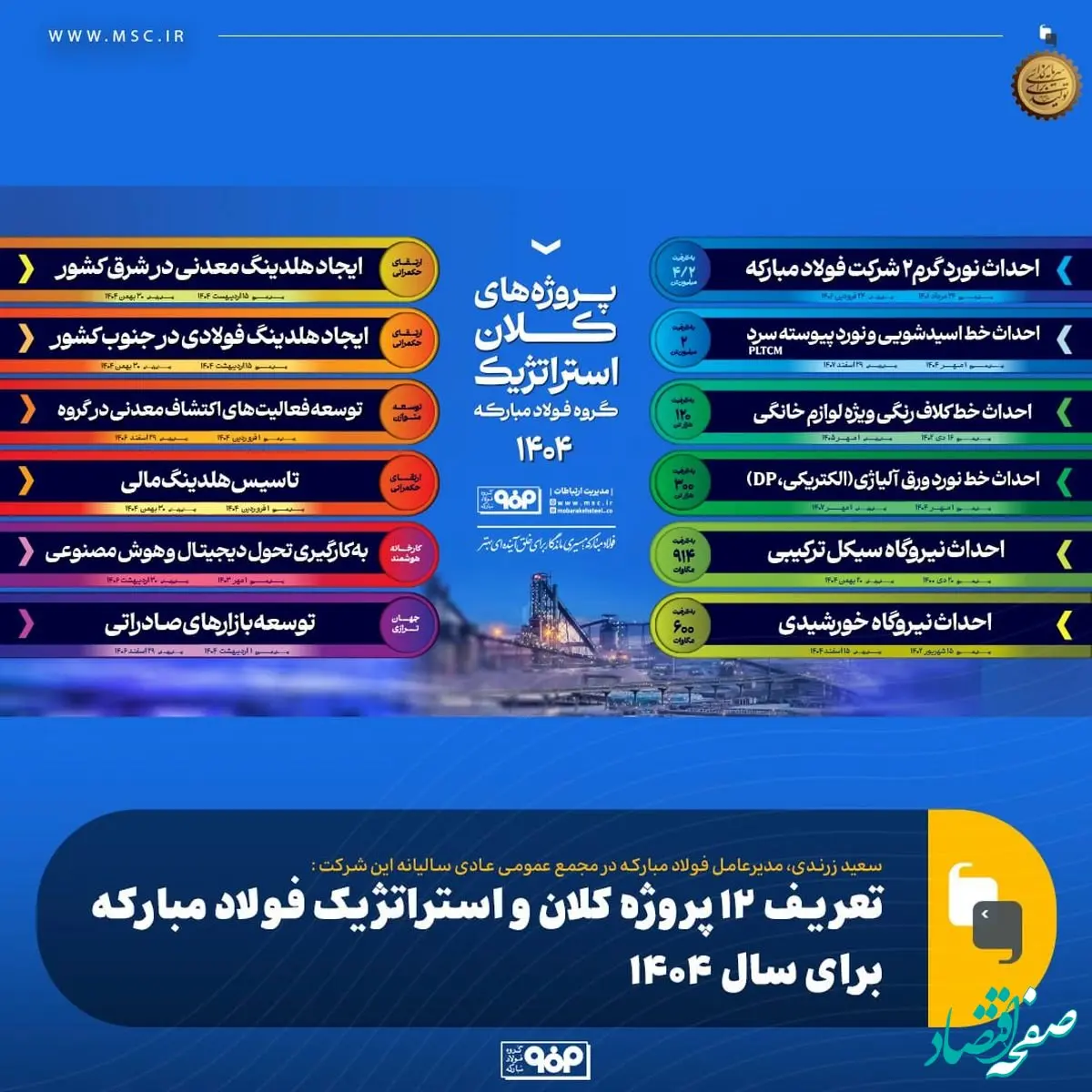 تعریف ۱۲ پروژه کلان و استراتژیک فولاد مبارکه برای سال ۱۴۰۴