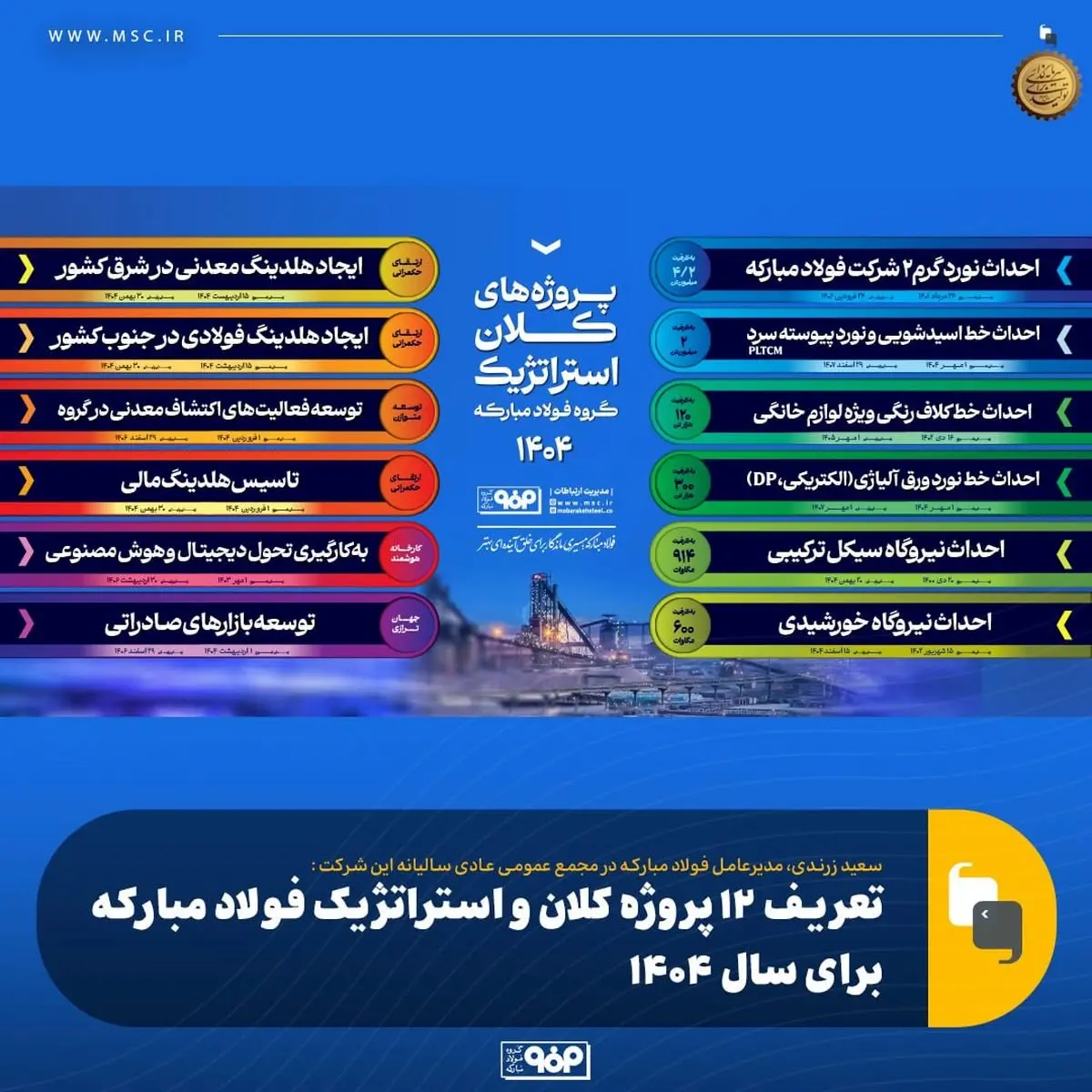 تعریف ۱۲ پروژه کلان و استراتژیک فولاد مبارکه برای سال ۱۴۰۴