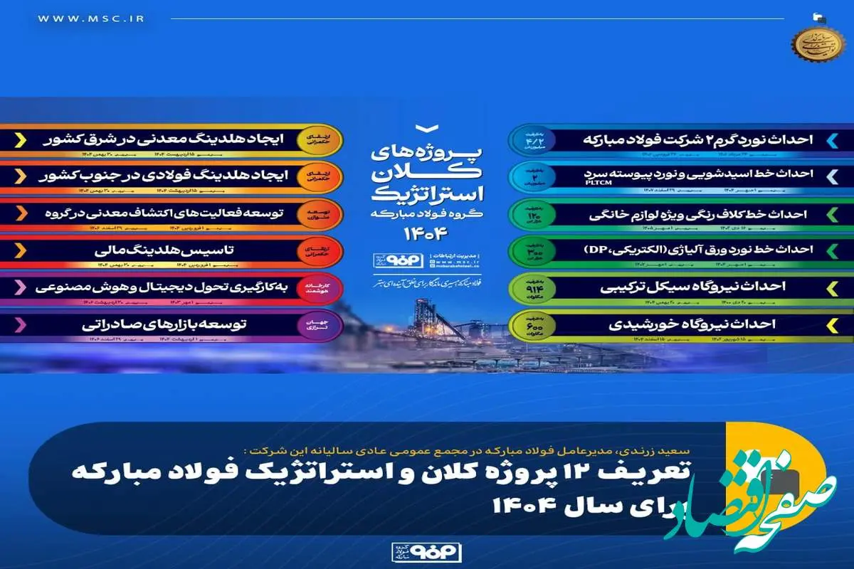 تعریف ۱۲ پروژه کلان و استراتژیک فولاد مبارکه برای سال ۱۴۰۴